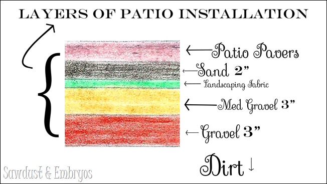 Layers for Patio Installation {Sawdust & Embryos}